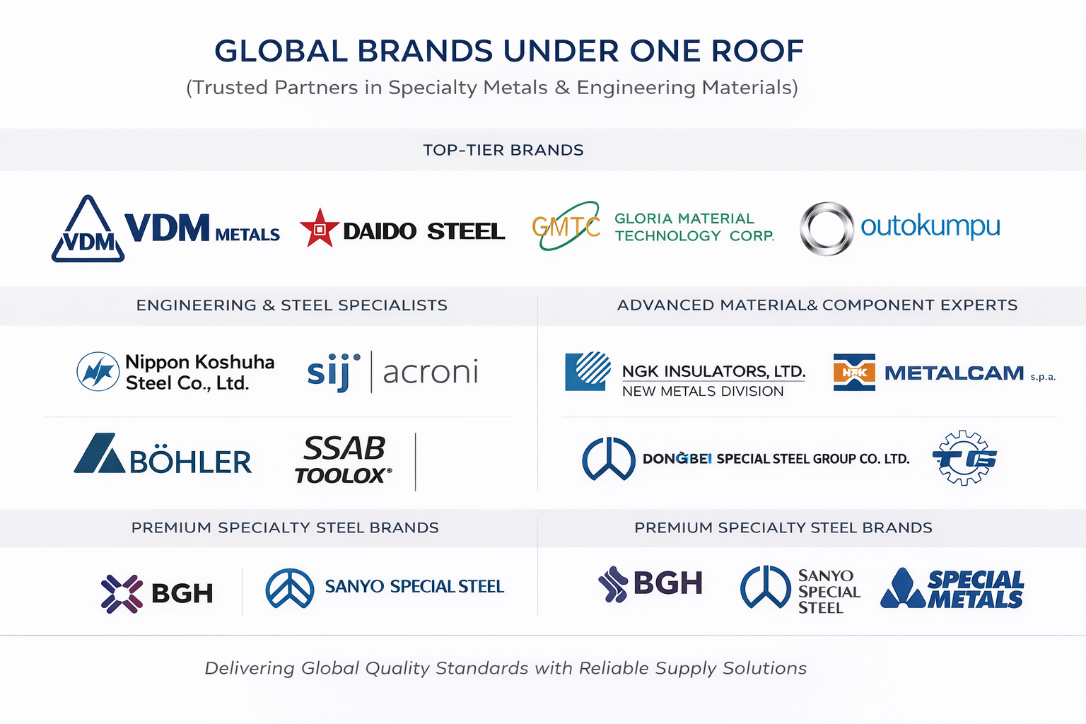 Why Choose GLOBSI 1